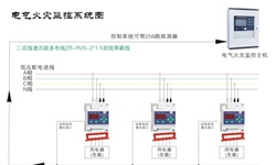 電氣火災(zāi)監(jiān)控系統(tǒng)容易發(fā)生哪些故障并如何針對性解決呢？