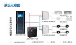 智能疏散系統(tǒng)廠家有哪些？智能疏散系統(tǒng)廠家推薦