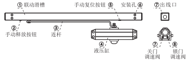 電動閉門器的構成