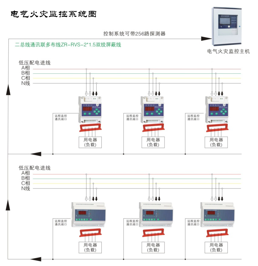 電氣火災監(jiān)控系統(tǒng)常見故障有哪些？電氣火災監(jiān)控系統(tǒng)常見故障及解決方案大全